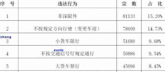 交通罚单逾期半年怎么解决，怎样解决交通罚单逾期半年的情况？