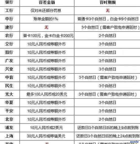 交通违规罚款逾期-交通违规罚款逾期上吗