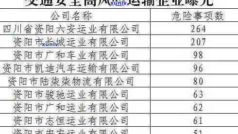 交通贷款逾期信息-交通贷款逾期信息怎么查