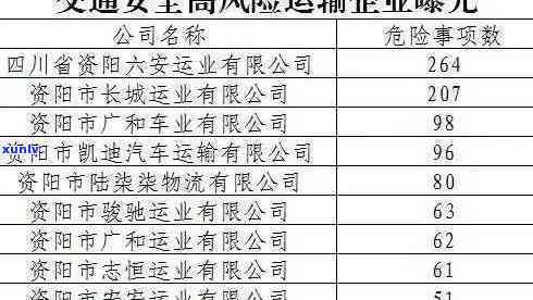 贵州西南交通逾期-贵州西南交投违约