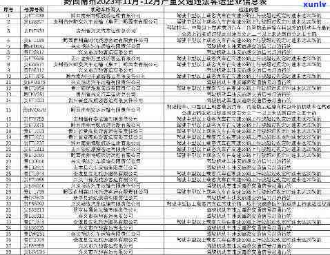 贵州西南交通逾期-贵州西南交投违约