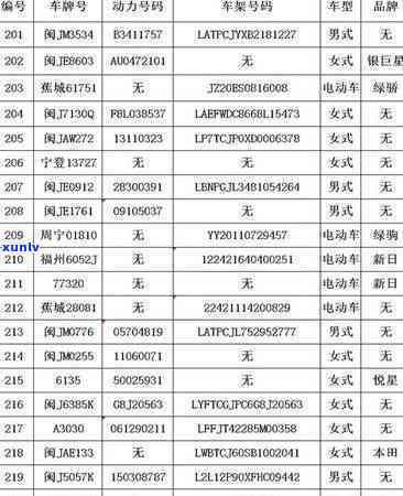 逾期交通违法处理-逾期交通违法处理流程