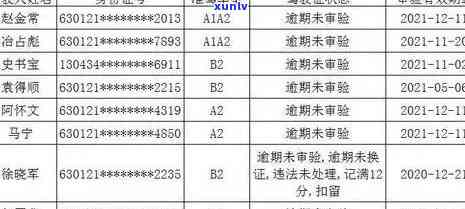 交通违法逾期未解决会怎样，逾期未解决交通违法，你将面临什么结果？