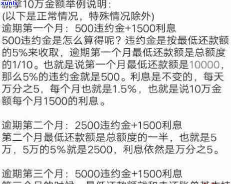 交通逾期协商还款本金分期单撰写指南及成功案例分享