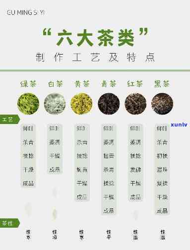 中国六大茶类的特点-中国六大茶类的特点以及 *** 工艺