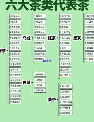 茶为什么分为六大类，探秘茶叶世界：六大类茶的分类及其特点