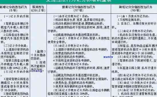 交通违法逾期缴费-交通违法逾期缴费怎么处理