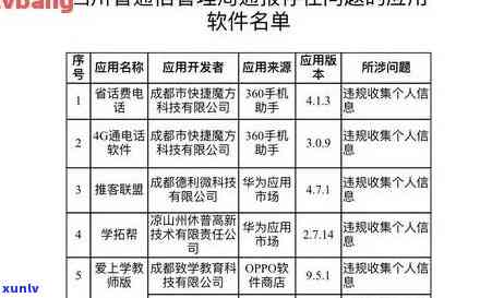 成都逾期举报  ，紧急通知：成都逾期，请拨打以下举报  实施解决