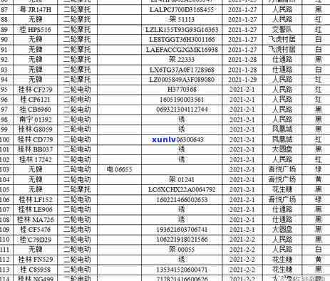 交通违规逾期解决会受到何种处罚？