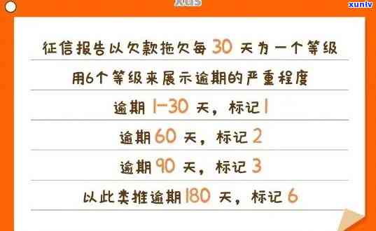 交通罚款逾期交会作用吗，逾期未缴纳交通罚款是不是会作用个人记录？