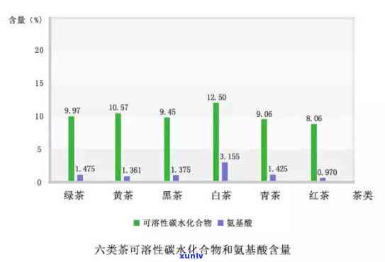 六大茶类的茶水比例更大的是，哪一种茶类的茶水比例更大？——揭秘六大茶类的秘密