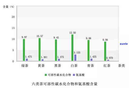 装普洱茶的盒子用什么材料好，如何打开？