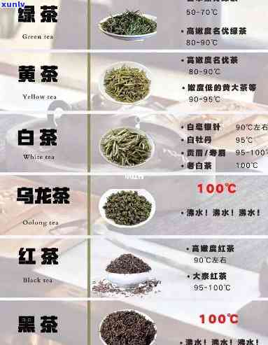 不同茶类的冲泡 *** 一样吗，相同泡法适合不同茶类？揭开茶叶冲泡的神秘面纱！