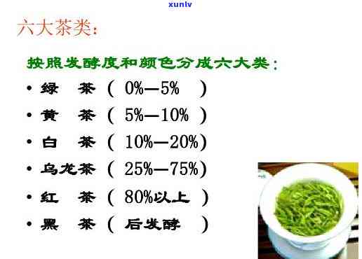 六大茶类是谁划分的-六大茶类是谁划分的呢