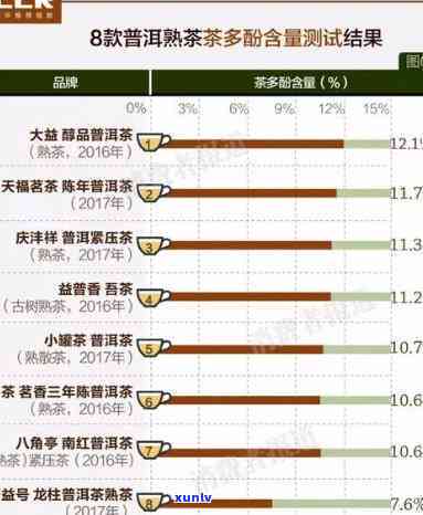 精确了解六大茶类的投茶克数