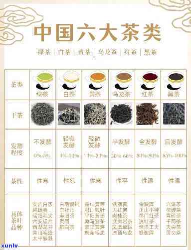 六大茶类的投茶克数-六大茶类的投茶克数图解