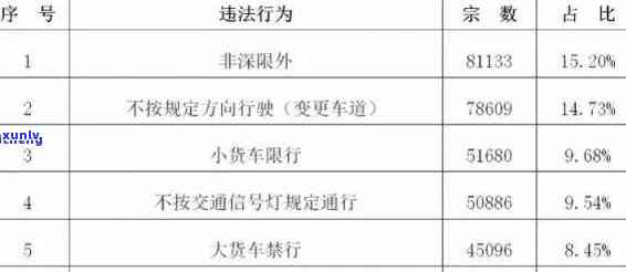 深圳交通罚单逾期解决指南：步骤、手续全解析