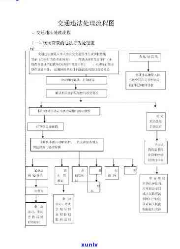 交通逾期流程图详解及图片大全