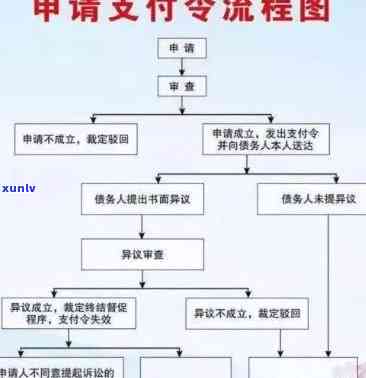 交通逾期流程表，保证准时付款：交通逾期流程表