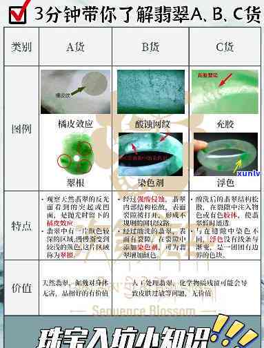 何谓翡翠及其A、B、C货的区别