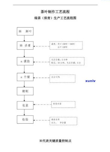 探究六大茶类的加工工艺过程：从原料处理到成品 *** 