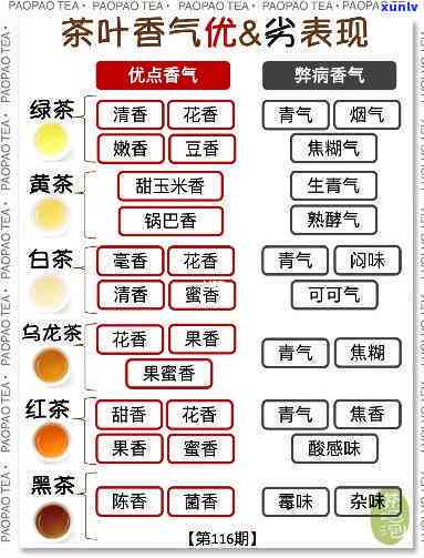 不同茶类的香气特点有哪些，探秘茶叶世界：不同茶类的香气特点解析