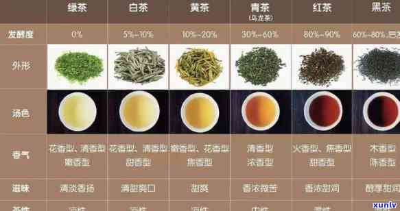 不同茶类的香气特点-不同茶类的香气特点茶叶生物化学