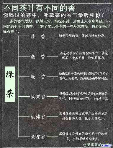 不同茶类的香气特点-不同茶类的香气特点茶叶生物化学