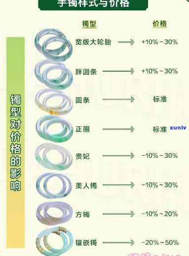 冰种手镯行情走势：最新图谱与深度解析