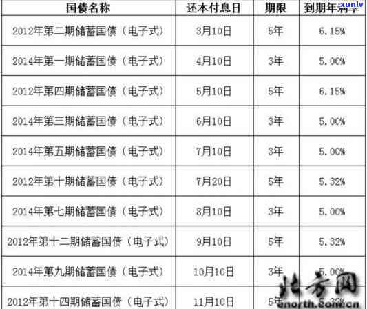 民生逾期怎么协商分期-民生逾期协商分期先让把逾期还上