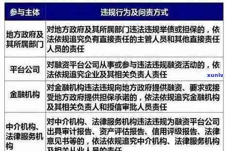 中国逾期金额，揭示中国逾期金额：深度分析与解决方案