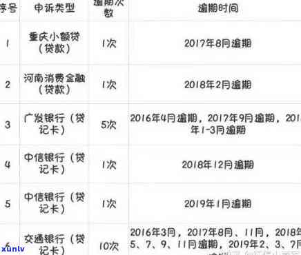 中国银行逾期多久更新记录及信息？