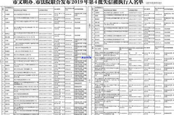 中国银行逾期多久-中国银行逾期多久会被列入失信人名单