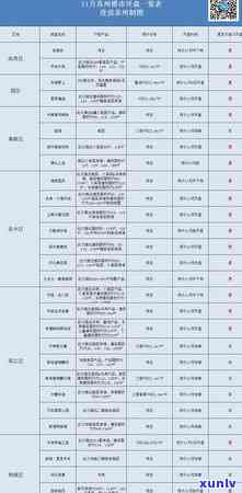 建设银行更低还款会作用吗？详细解析与回答