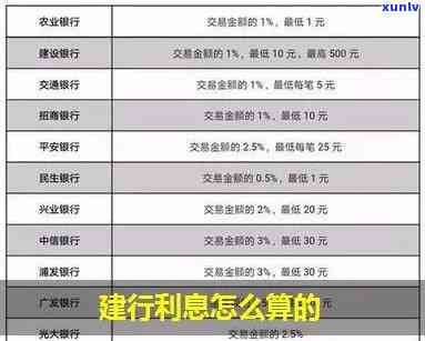 建设银行更低还款：利息计算及额度设定  