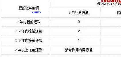 建设逾期更低还款-建行更低还款额未还金额