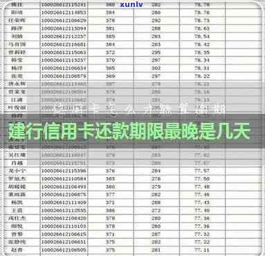 建设逾期更低还款-建行更低还款额未还金额