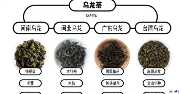 青茶的分类按照形状-青茶的分类按照形状分为