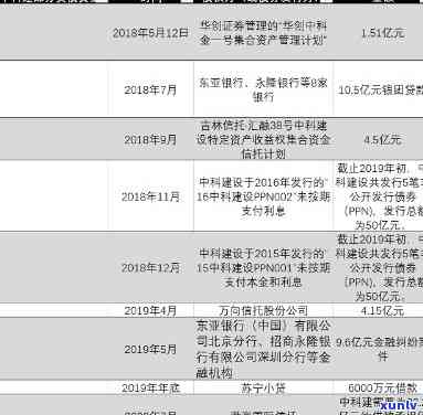 中科建设贷款逾期怎么办，怎样解决中科建设的贷款逾期疑问？