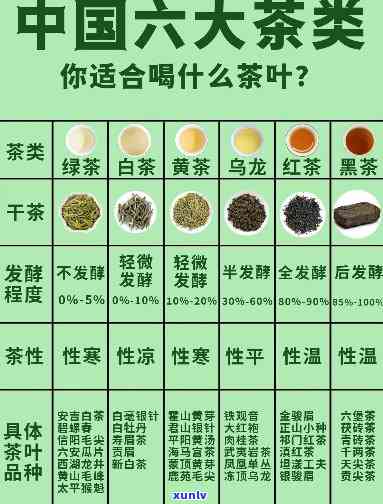 六大茶类喝茶顺序，六大茶类，哪种该先喝？了解正确饮茶顺序