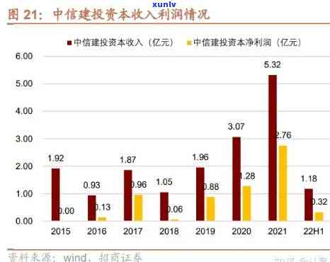 中信中信建设：业务覆全面，源自何处？