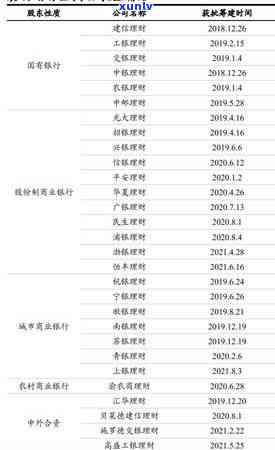 2021年浦发信用卡逾期政策，详解2021年浦发信用卡逾期政策，避免逾期带来的不良作用