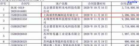 工商年报未准时申报的结果及解决办法