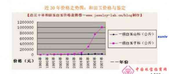 全面解析：人工玉石价格走势、图示与趋势分析