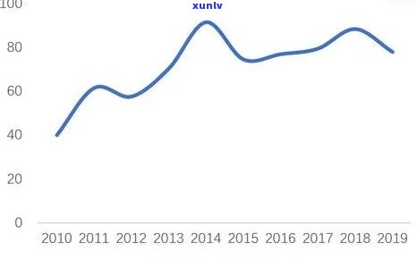 黑檀5翡翠5区别