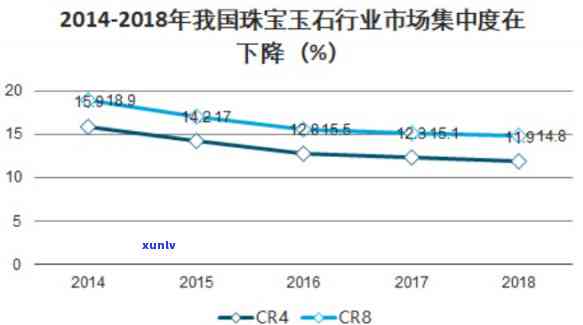 人工玉石价格走势图，探究人工玉石价格走势：一份详尽的图表分析