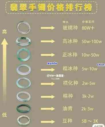 六福翡翠价格多少？详细解析每克价格