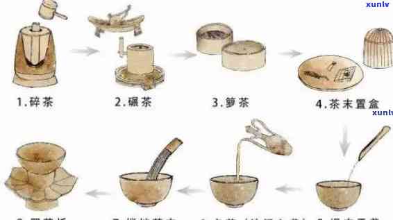 简述代点茶法步骤，浅析代点茶法的步骤与流程