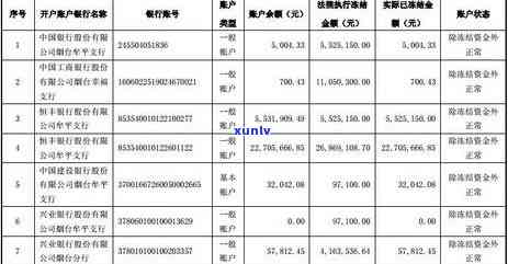 工商卡逾期被冻结-工商卡逾期被冻结怎么办