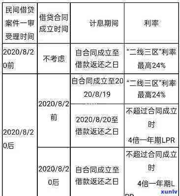 发银行贷款逾期，合条件可减免利息